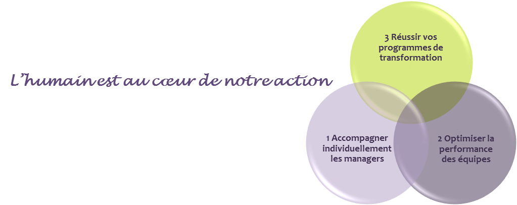 Piliers offre VS Management